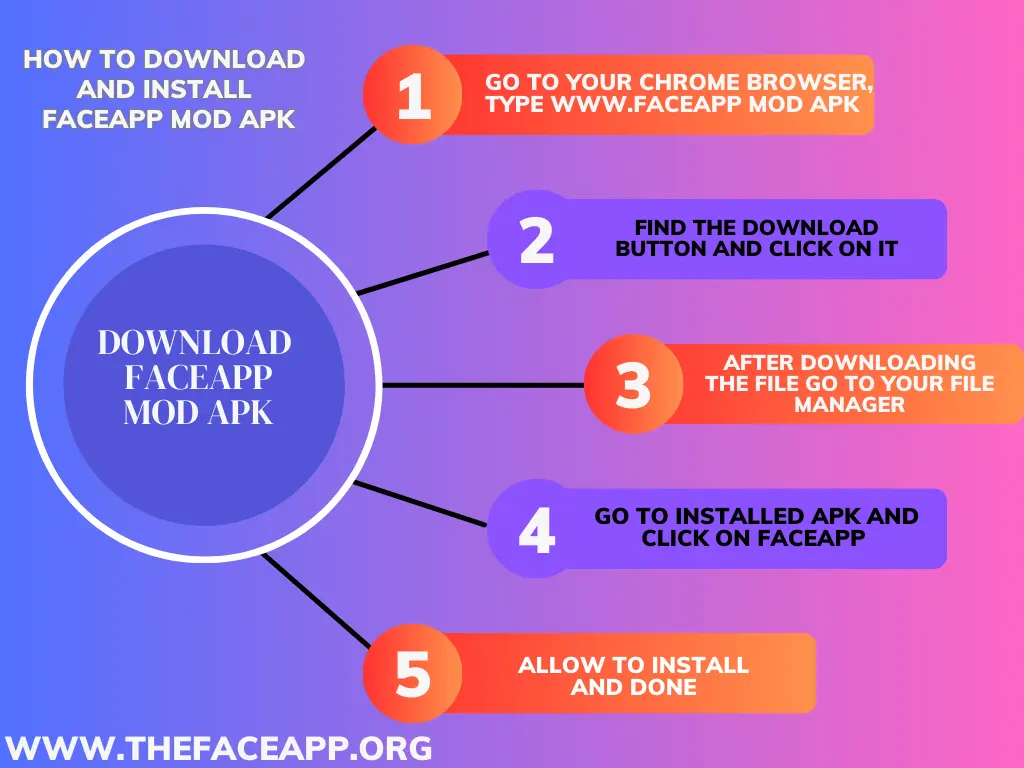 "Step-by-step guide to downloading FaceApp Mod APK on Android"